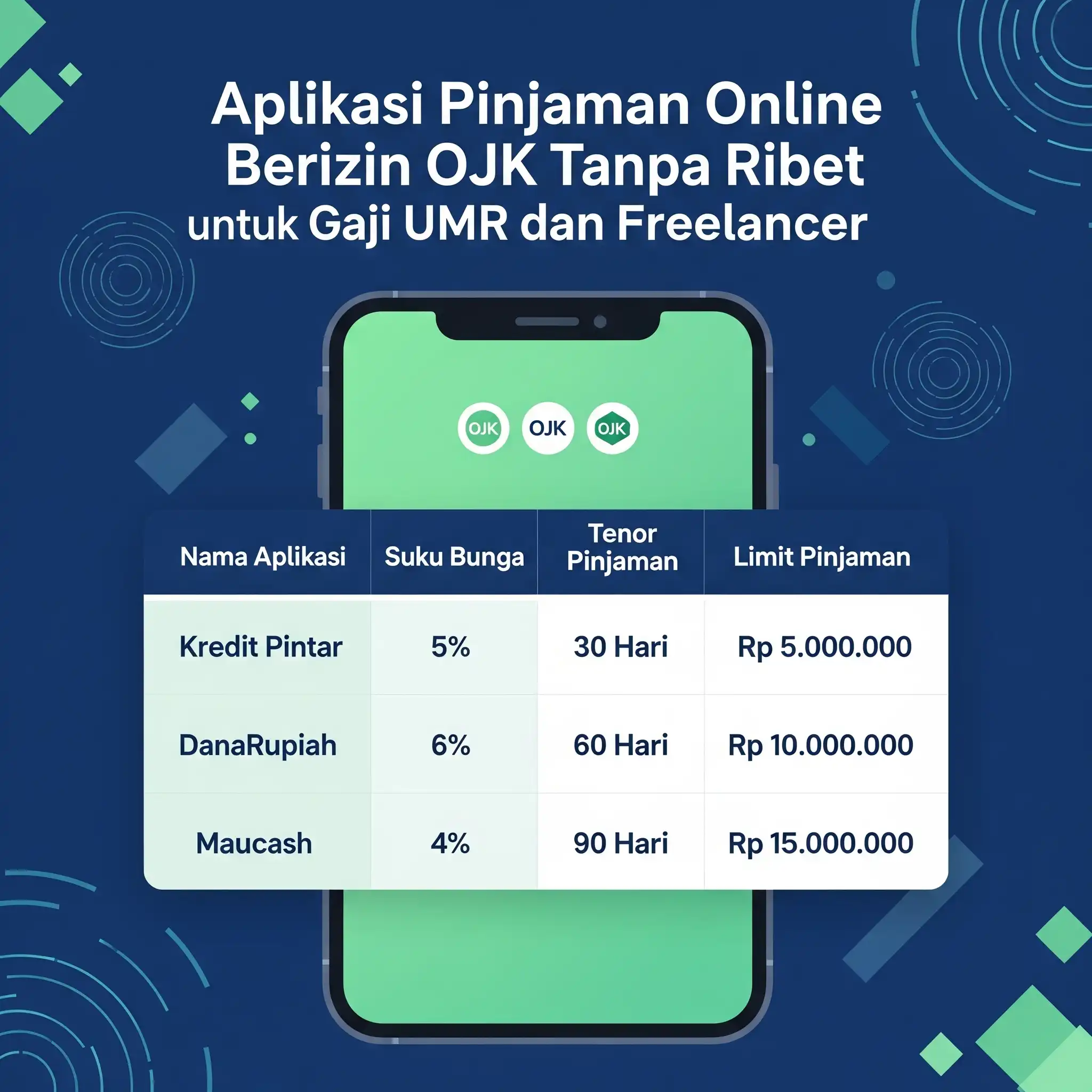 Aplikasi Pinjaman Online Berizin OJK Tanpa Ribet untuk Gaji UMR dan Freelancer