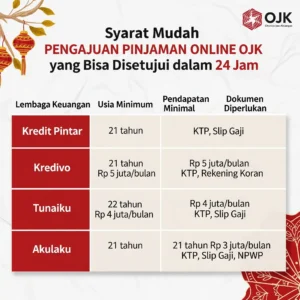 Syarat Mudah Pengajuan Pinjaman Online OJK yang Bisa Disetujui dalam 24 Jam